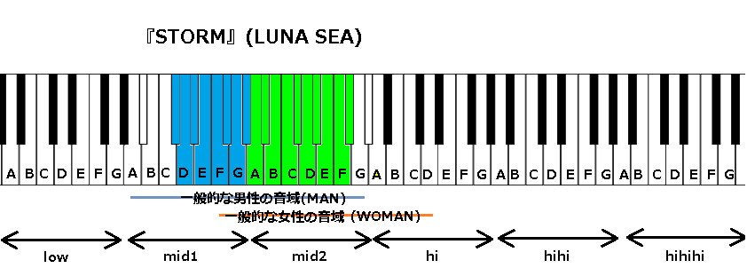 Storm Luna Sea の音域 J Pop 音域の沼