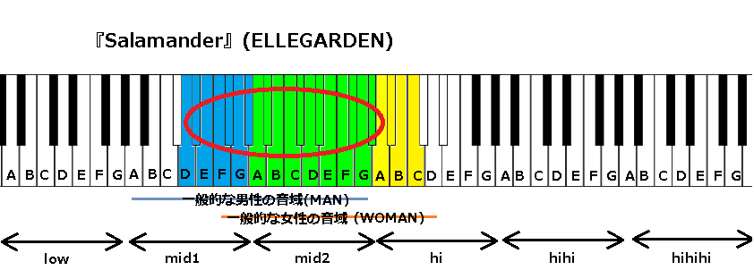 Salamander Ellegarden の音域 J Pop 音域の沼