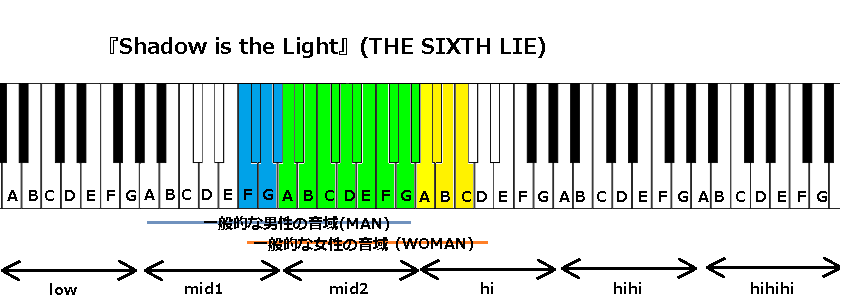 『Shadow is the Light』(THE SIXTH LIE)