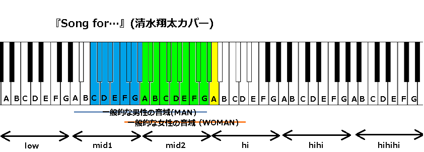 Song For Hy の音域 清水翔太ver についても言及しております J Pop 音域の沼