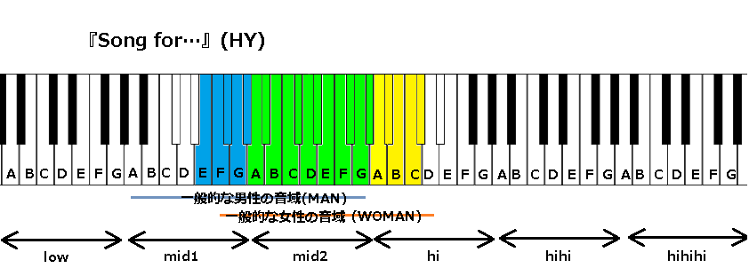 Song For Hy の音域 清水翔太ver についても言及しております J Pop 音域の沼