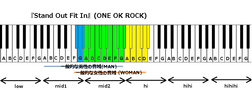 『Stand Out Fit In』(ONE OK ROCK)