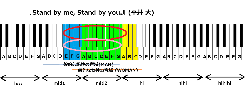 By by me stand stand 大 you 平井 平井 大「Stand
