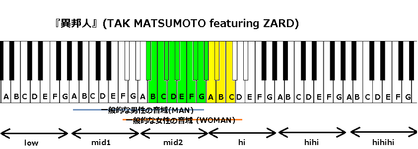 『異邦人』(TAK MATSUMOTO featuring ZARD)
