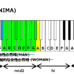 J Popの音域を詳しく調べる ページ 44 J Popを中心に歌メロディーの音域 を調べます カラオケや歌ってみたなどに役立てて頂ければ幸いです