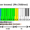 花言葉 Mr Children の音域と感想 J Pop 音域の沼