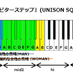 J Popの音域を詳しく調べる ページ 80 J Popを中心に歌メロディーの音域 を調べます カラオケや歌ってみたなどに役立てて頂ければ幸いです