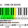 We Are One Ok Rock の音域 J Pop 音域の沼