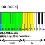 We Are One Ok Rock の音域
