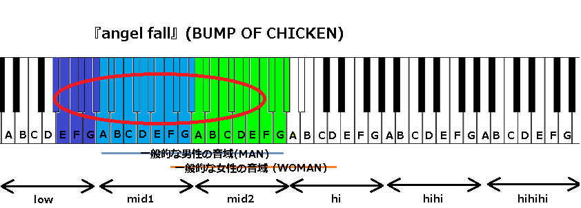 Angel Fall Bump Of Chicken の音域