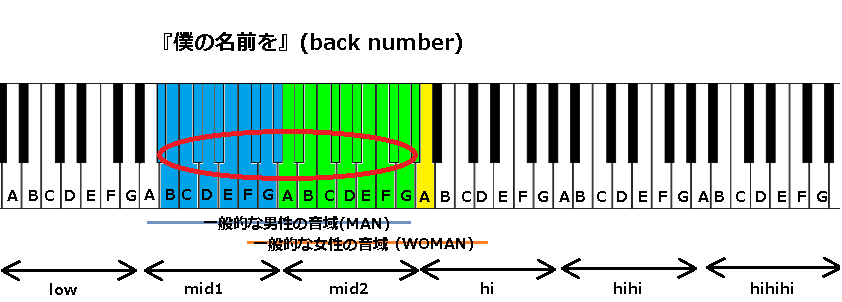 『僕の名前を』(back number)