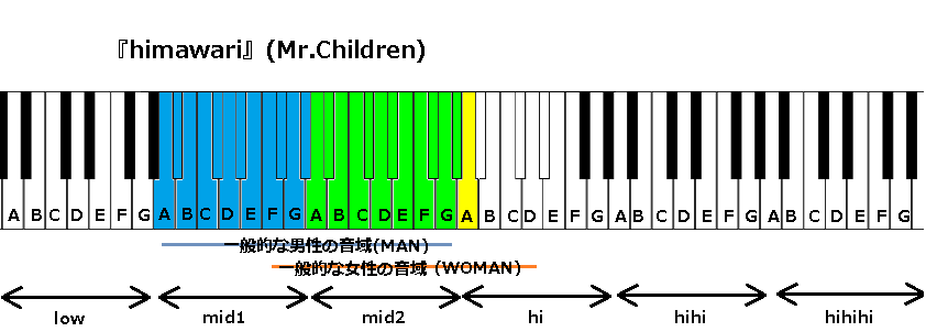 Himawari Mr Children の音域と感想