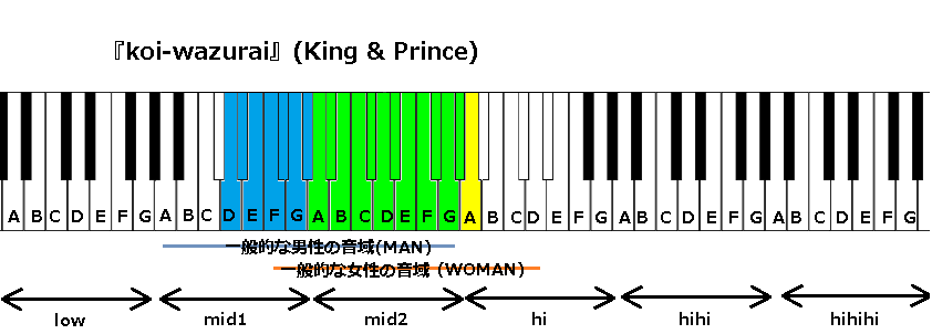 『koi-wazurai』(King & Prince)
