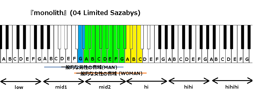 Monolith 04 Limited Sazabys の音域 J Pop 音域の沼