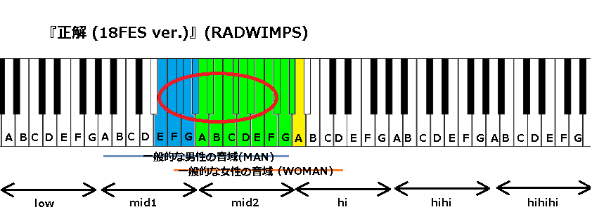 正解 Radwimps の音域 J Pop 音域の沼