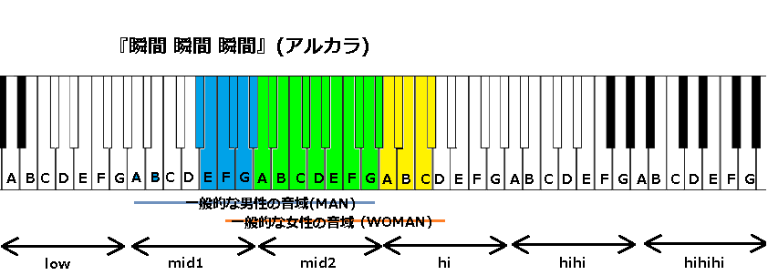 瞬間 瞬間 瞬間 アルカラ の音域