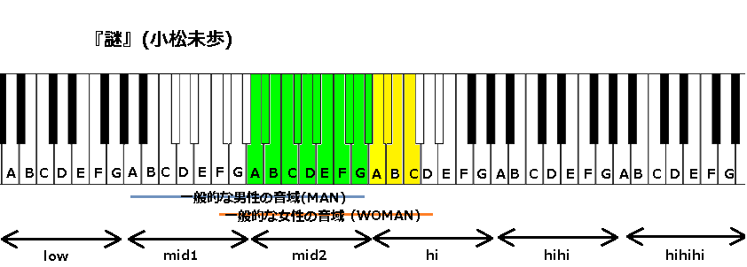 謎 小松未歩 の音域 J Pop 音域の沼
