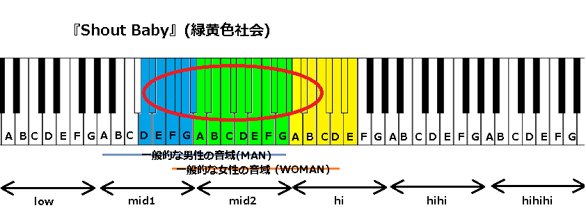 Shout Baby 緑黄色社会 の音域 J Pop 音域の沼