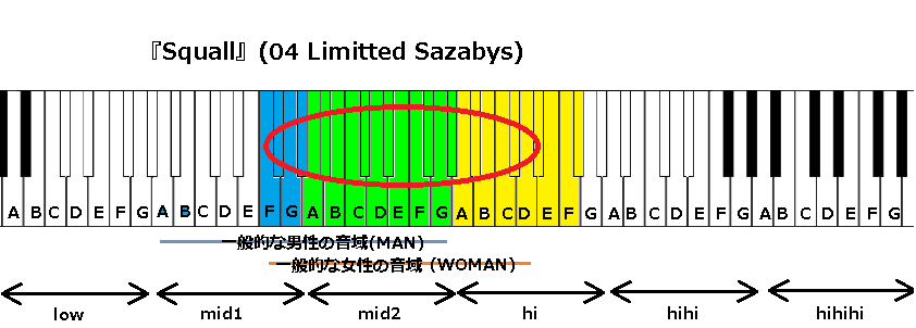 Squall 04 Limited Sazabys の音域 J Pop 音域の沼