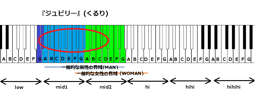 Jubilee くるりの曲 Japaneseclass Jp