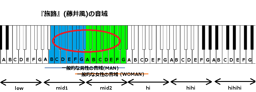 旅路 藤井風 の音域 J Pop 音域の沼