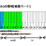 まふまふ J Pop 音域の沼