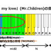 花言葉 Mr Children の音域と感想