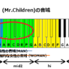 花言葉 Mr Children の音域と感想 J Pop 音域の沼