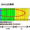 ギラギラ Ado の音域