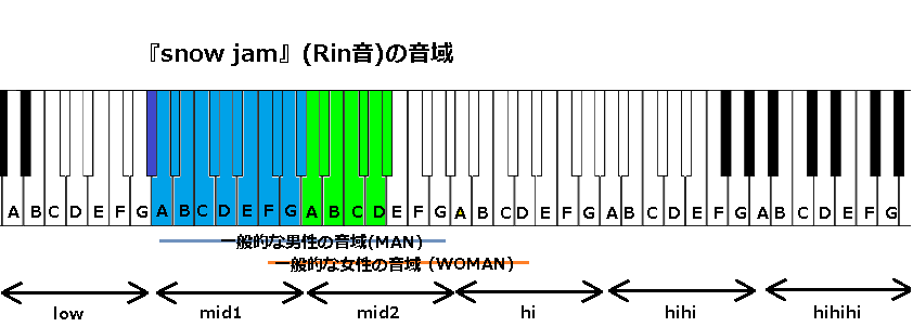 Snow Jam Rin音 の音域