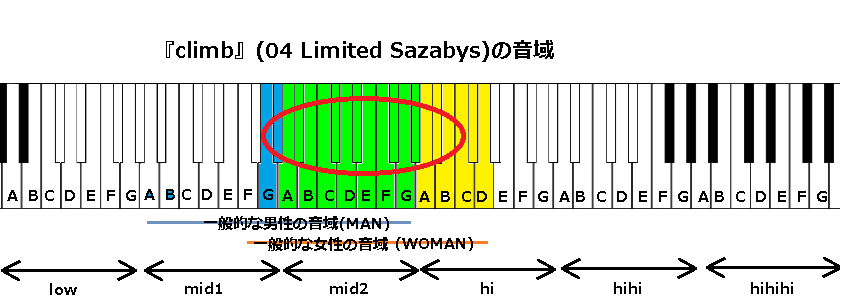 Climb 04 Limited Sazabys の音域 J Pop 音域の沼