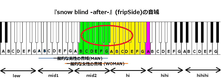 Snow Blind After Fripside の音域 J Pop 音域の沼