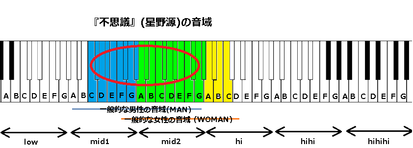 不思議 星野源 の音域 J Pop 音域の沼