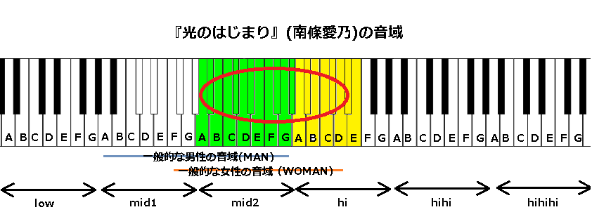 光のはじまり 南條愛乃 の音域 J Pop 音域の沼