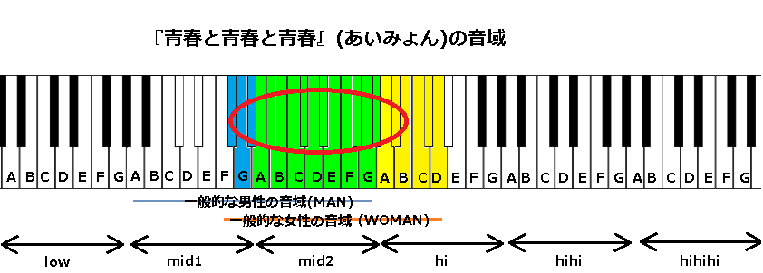 青春と青春と青春 あいみょん の音域 J Pop 音域の沼