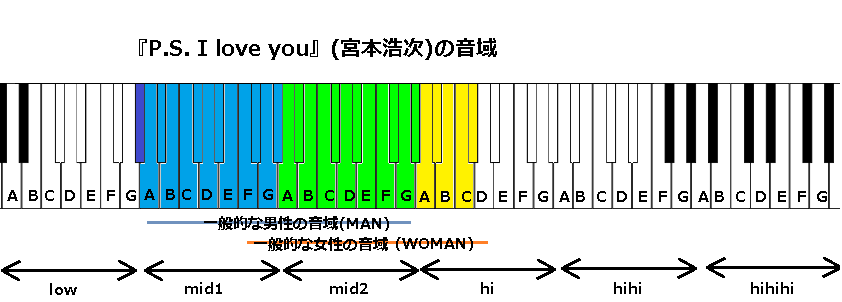 宮本浩次 エレファントカシマシ J Pop 音域の沼