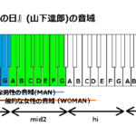 J Pop 音域の沼 J Popを中心に歌メロディーの音域を調べます カラオケや歌ってみたなどに役立てて頂ければ幸いです