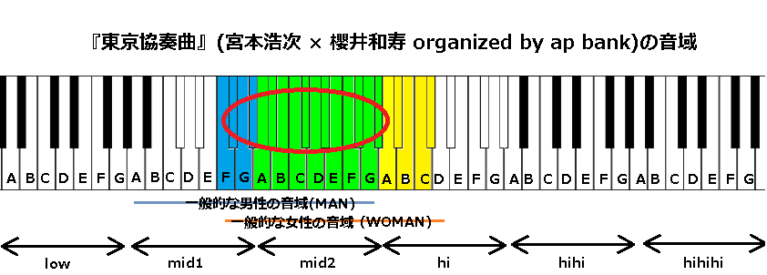 宮本浩次 エレファントカシマシ J Pop 音域の沼
