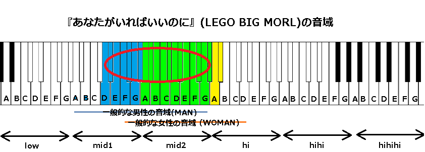 あなたがいればいいのに Lego Big Morl の音域 J Pop 音域の沼