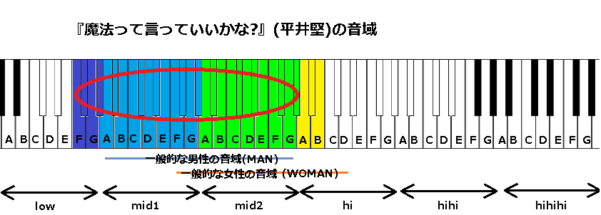 魔法って言っていいかな 平井堅 の音域 16 J Pop 音域の沼