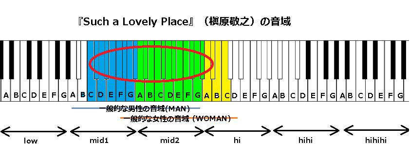 『Such a Lovely Place』（槇原敬之）の音域