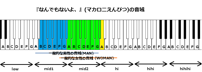 なんでもないよ マカロニえんぴつ の音域 21年 J Pop 音域の沼