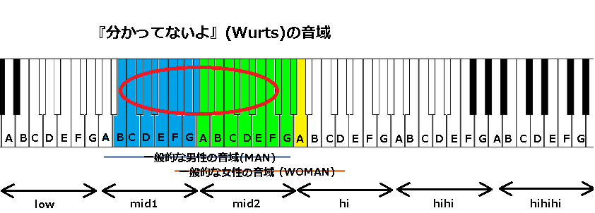 分かってないよ Wurts の音域 21年の作品 J Pop 音域の沼