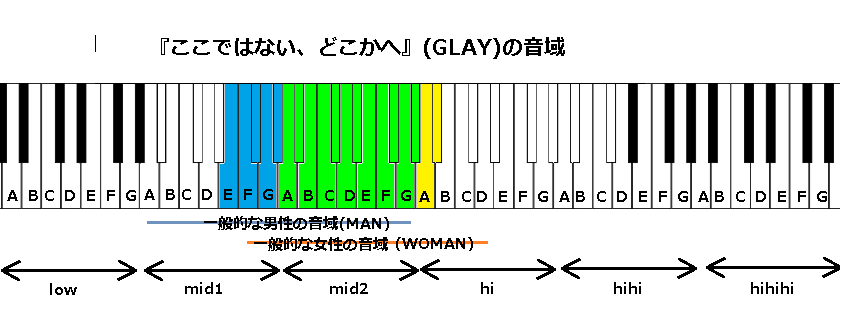 ここではない どこかへ Glay の音域 1999年 J Pop 音域の沼