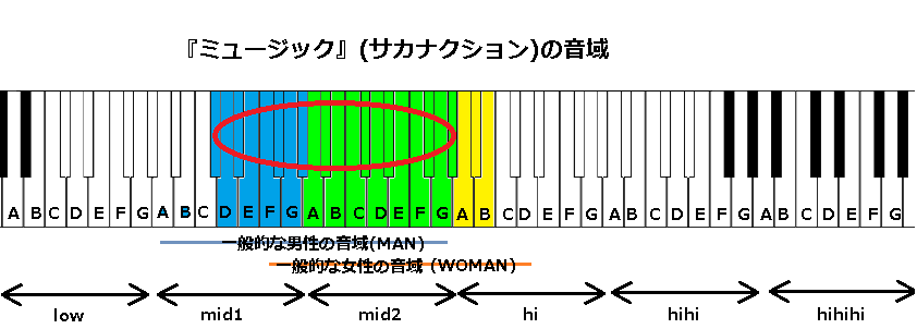 ミュージック サカナクション の音域 13年の楽曲 J Pop 音域の沼