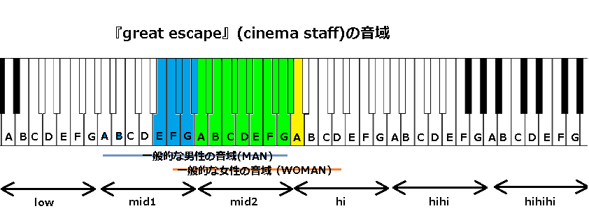 『great escape』(cinema staff)の音域