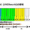 Awayokuba 斬る Uverworld の音域 J Pop 音域の沼