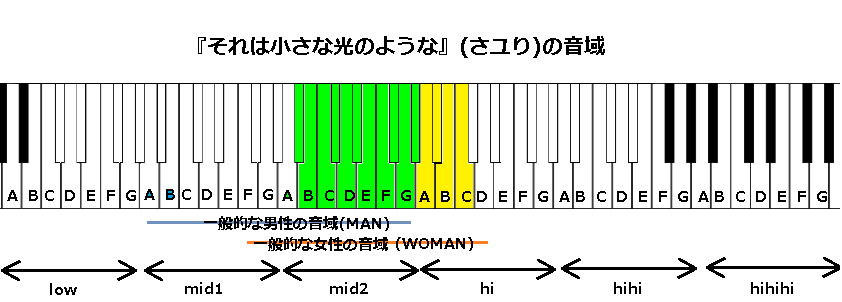 それは小さな光のような さユり の音域 アニメ 僕だけがいない街 Ed曲 J Pop 音域の沼