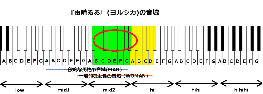 雨晴るる ヨルシカ の音域 19年の作品 J Pop 音域の沼