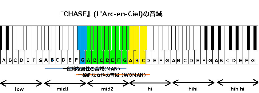 L Arc En Ciel J Pop 音域の沼